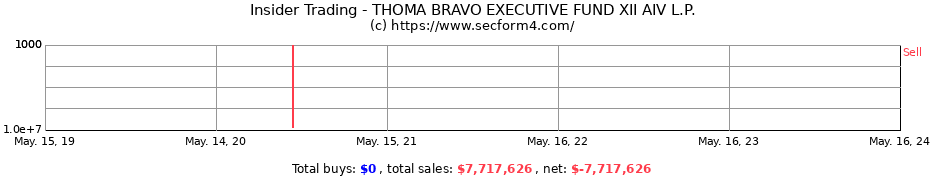 Insider Trading Transactions for THOMA BRAVO EXECUTIVE FUND XII AIV L.P.