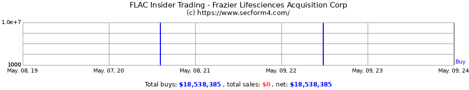Insider Trading Transactions for FRAZIER LIFESCIENCES ACQ CORP 