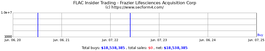 Insider Trading Transactions for Frazier Lifesciences Acquisition Corp