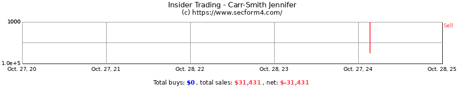 Insider Trading Transactions for Carr-Smith Jennifer