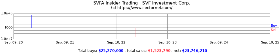 Insider Trading Transactions for SVF Investment Corp.