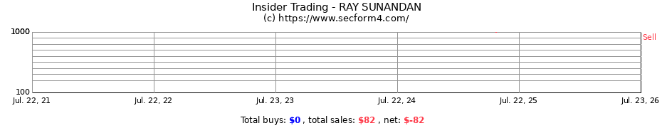 Insider Trading Transactions for RAY SUNANDAN