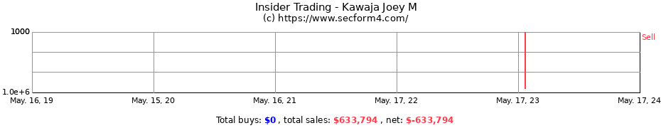 Insider Trading Transactions for Kawaja Joey M