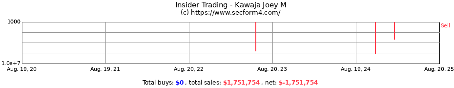 Insider Trading Transactions for Kawaja Joey M