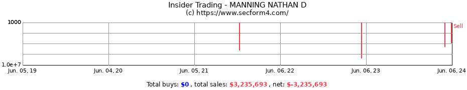 Insider Trading Transactions for MANNING NATHAN D