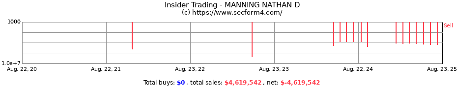 Insider Trading Transactions for MANNING NATHAN D