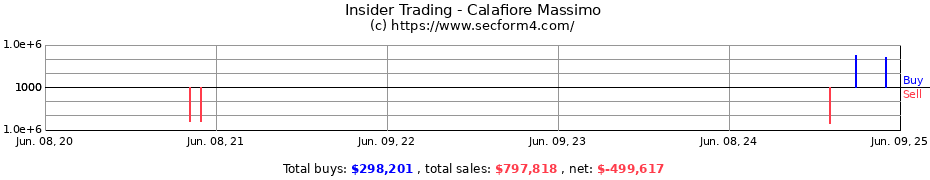 Insider Trading Transactions for Calafiore Massimo