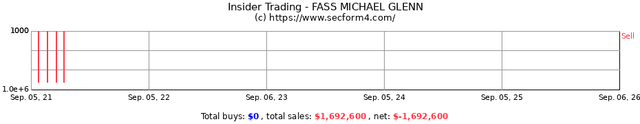 Insider Trading Transactions for FASS MICHAEL GLENN