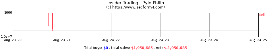 Insider Trading Transactions for Pyle Philip