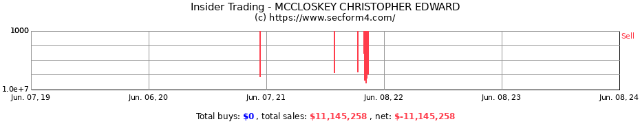 Insider Trading Transactions for MCCLOSKEY CHRISTOPHER EDWARD