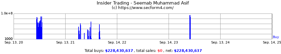 Insider Trading Transactions for Seemab Muhammad Asif