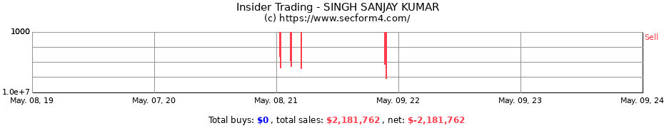 Insider Trading Transactions for SINGH SANJAY KUMAR