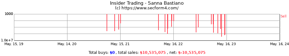 Insider Trading Transactions for Sanna Bastiano