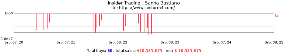 Insider Trading Transactions for Sanna Bastiano