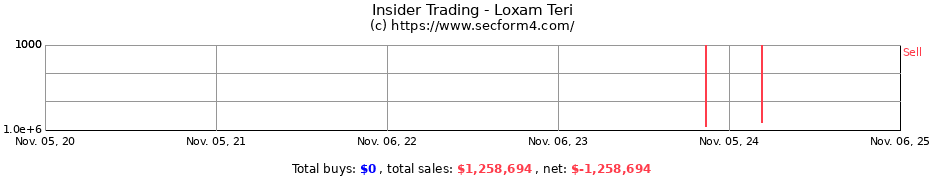Insider Trading Transactions for Loxam Teri