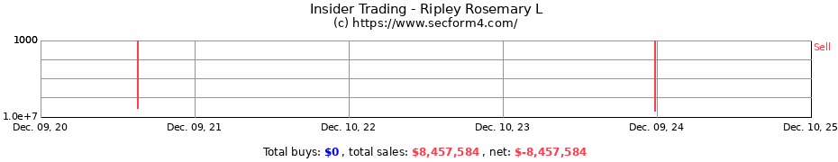 Insider Trading Transactions for Ripley Rosemary L