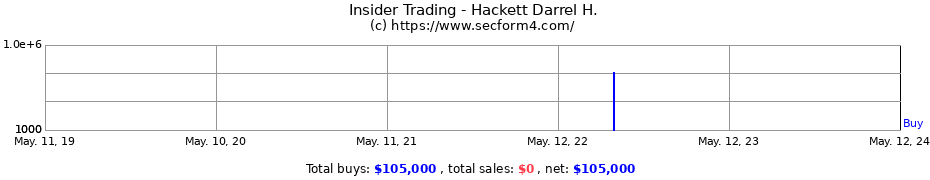Insider Trading Transactions for Hackett Darrel H.