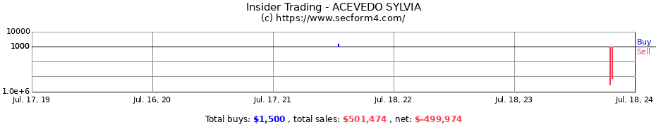 Insider Trading Transactions for ACEVEDO SYLVIA