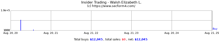 Insider Trading Transactions for Walsh Elizabeth L.