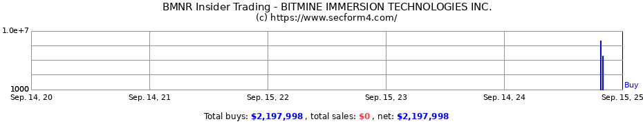 Insider Trading Transactions for BITMINE IMMERSION TECHNOLOGIES INC.