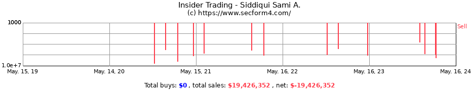 Insider Trading Transactions for Siddiqui Sami A.