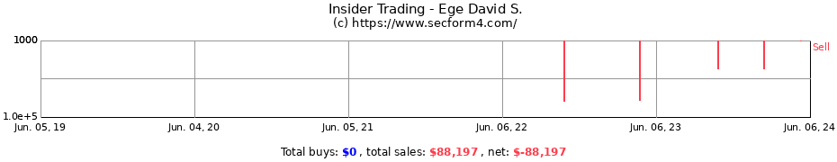 Insider Trading Transactions for Ege David S.