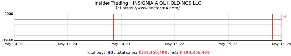 Insider Trading Transactions for INSIGNIA A QL HOLDINGS LLC