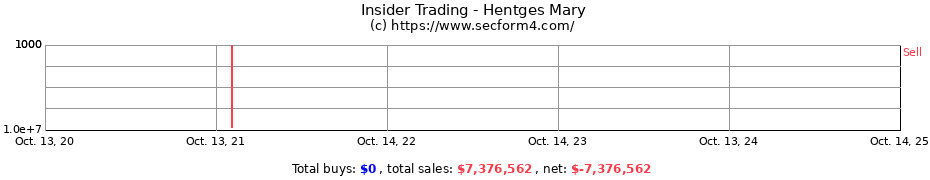 Insider Trading Transactions for Hentges Mary