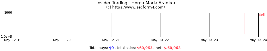 Insider Trading Transactions for Horga Maria Arantxa