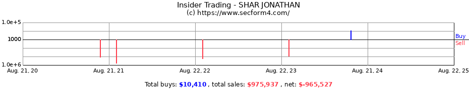 Insider Trading Transactions for SHAR JONATHAN