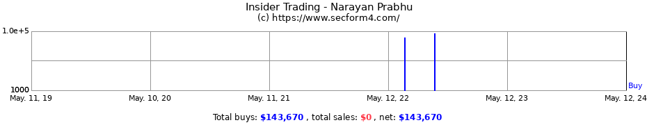 Insider Trading Transactions for Narayan Prabhu