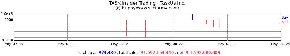 Insider Trading Transactions for TaskUs, Inc.