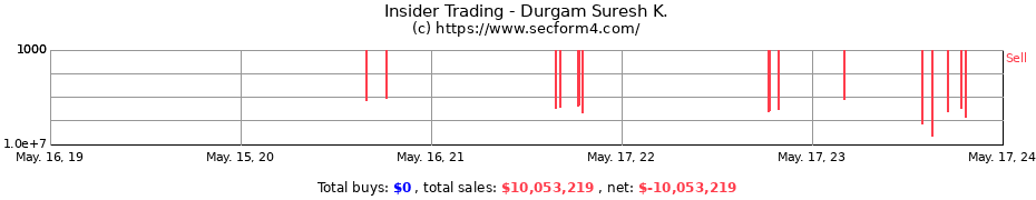 Insider Trading Transactions for Durgam Suresh K.
