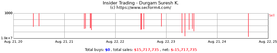 Insider Trading Transactions for Durgam Suresh K.