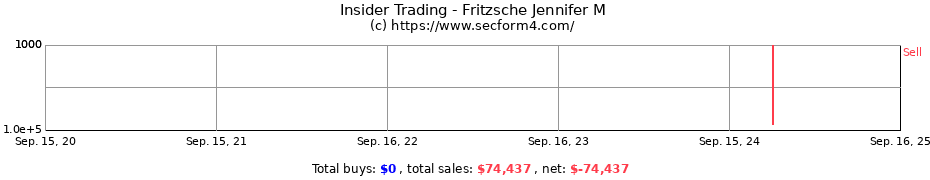 Insider Trading Transactions for Fritzsche Jennifer M