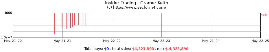 Insider Trading Transactions for Cramer Keith