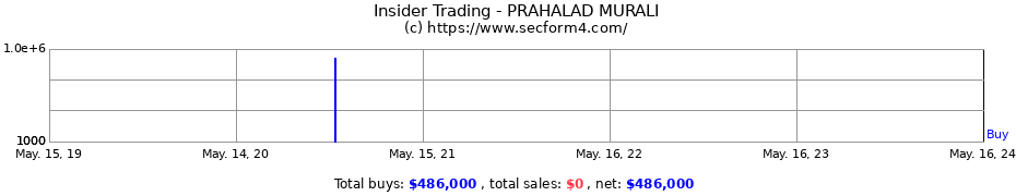 Insider Trading Transactions for PRAHALAD MURALI
