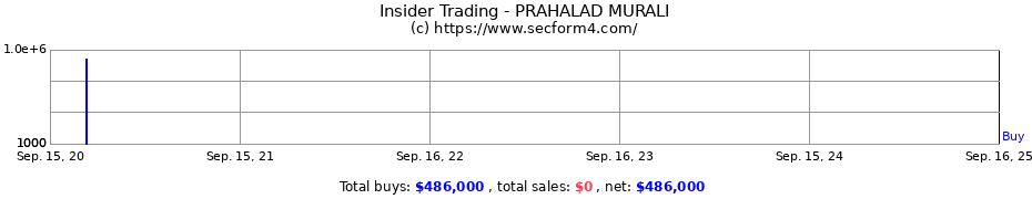 Insider Trading Transactions for PRAHALAD MURALI