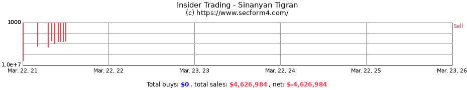 Insider Trading Transactions for Sinanyan Tigran