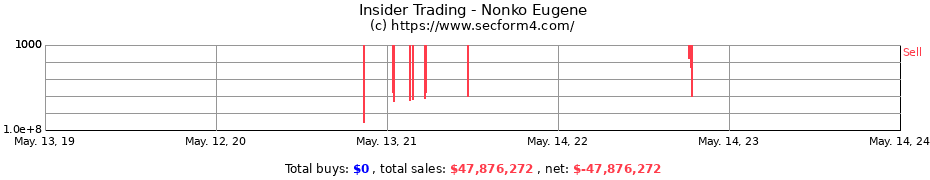 Insider Trading Transactions for Nonko Eugene