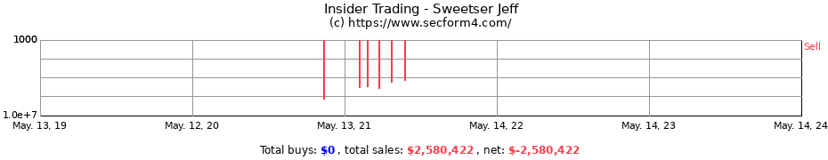 Insider Trading Transactions for Sweetser Jeff