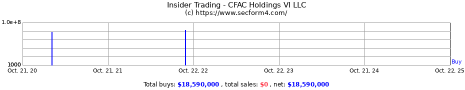 Insider Trading Transactions for CFAC Holdings VI LLC