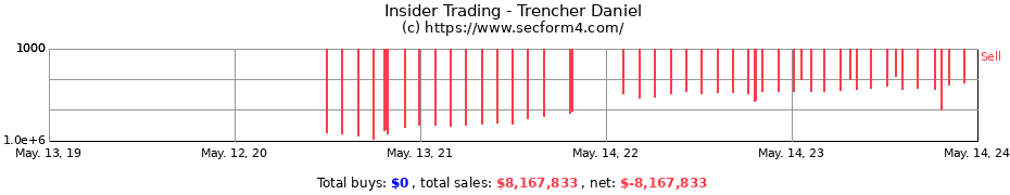 Insider Trading Transactions for Trencher Daniel