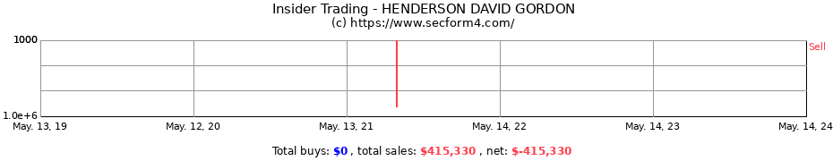 Insider Trading Transactions for HENDERSON DAVID GORDON