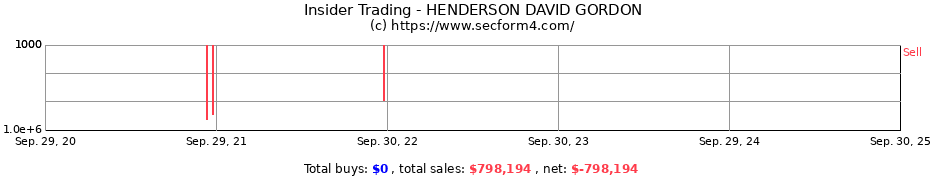 Insider Trading Transactions for HENDERSON DAVID GORDON