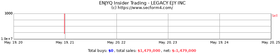 Insider Trading Transactions for Legacy EJY Inc.