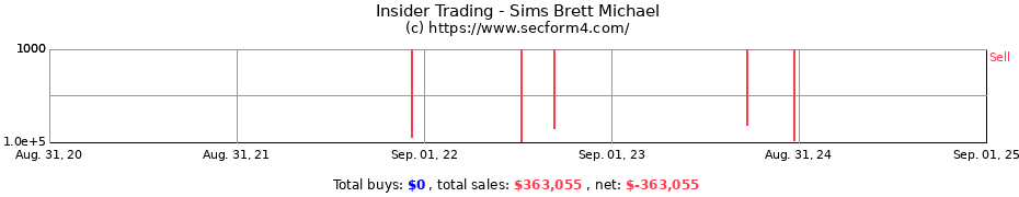 Insider Trading Transactions for Sims Brett Michael