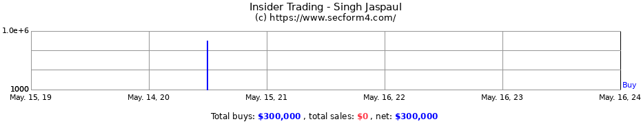 Insider Trading Transactions for Singh Jaspaul