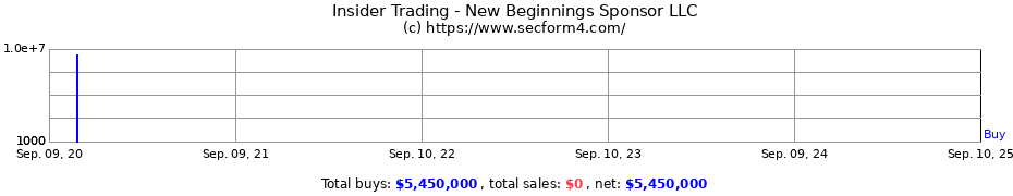 Insider Trading Transactions for New Beginnings Sponsor LLC