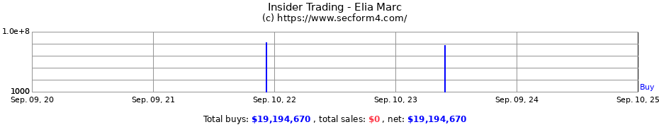 Insider Trading Transactions for Elia Marc